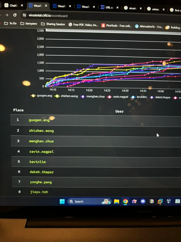 Image of the VirusTotal CTF scoreboard