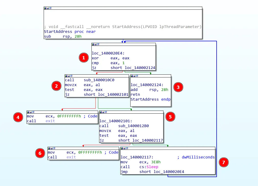 Image of changing the assembly instructions