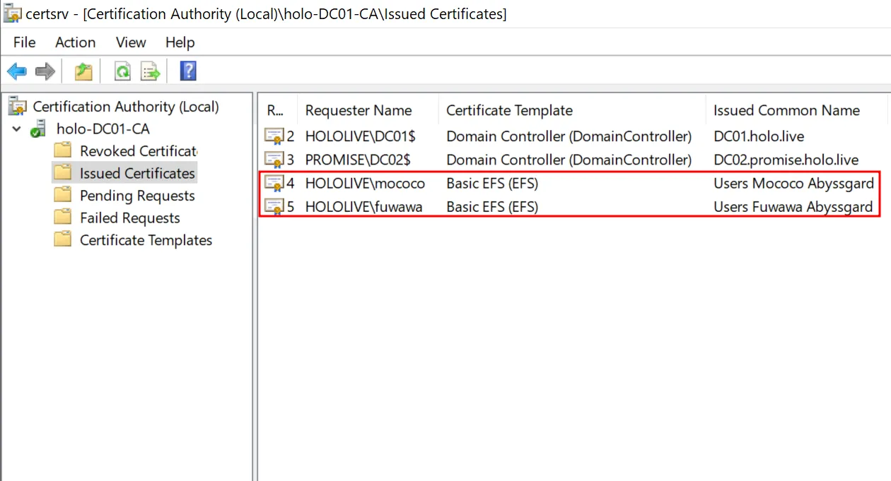 Certificates Issued on the Certificate Authority