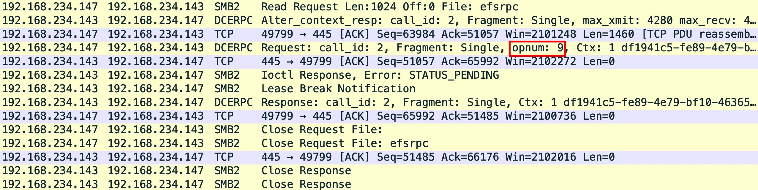 Network Packet Capture of Adding User Access Permissions to the File